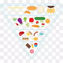 食物金字塔剪贴画-食物金字塔