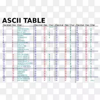ASCII十六进制二进制码表字符-手