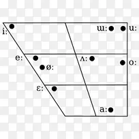 国际语音字母元音图hangul ipa元音图