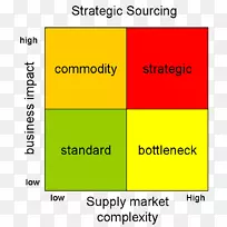 战略采购增长-共享矩阵战略管理战略-战略