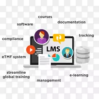 学习管理系统教育培训管理系统学习管理系统
