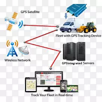车载gps导航系统车辆跟踪系统gps跟踪单元-车