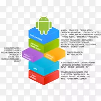 android软件框架应用程序框架linux移动电话.软件框架