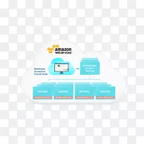 Amazon.com品牌亚马逊网络服务-设计