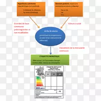 欧洲联盟能源标签艺术-能源