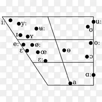 瑞典音韵学元音