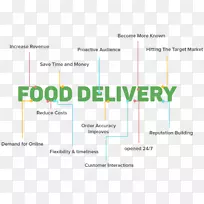 网上订餐食品配送目标市场业务-送餐服务