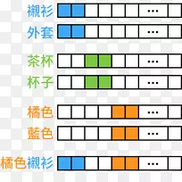 按频率排列的文本单词2vec-中文单词