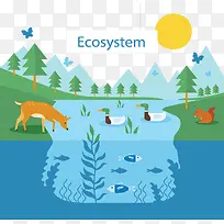自然生态水循环系统
