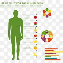 水果用于人体的用途图表矢量素材