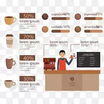 咖啡卡布奇诺咖啡厅信息图表创意商业信息载体资料咖啡店