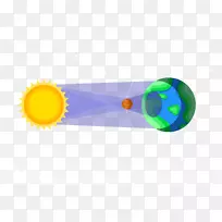 地球自转-太阳绕地球旋转