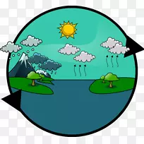 水循环雨水知识资源-水循环悬崖