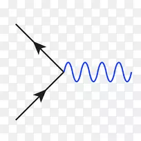 量子电动力学Feynman图顶点粒子