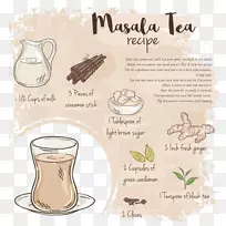 茶马沙拉菜谱图-饮料单载体