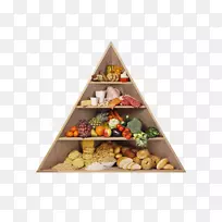 营养健康饮食营养食物金字塔