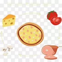 比萨饼配料计算机文件绘制比萨饼配料