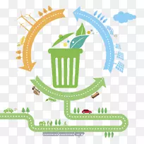 废品回收-绿色垃圾桶