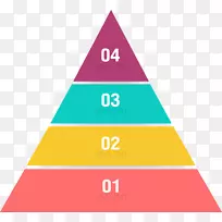 业务发展的四个阶段-彩色金字塔