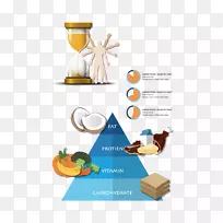 食物金字塔图-食物金字塔