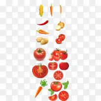 樱桃番茄炒鸡蛋蔬菜各种元素蔬菜