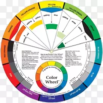 彩色轮色理论颜料补色环对比色环分析色卡