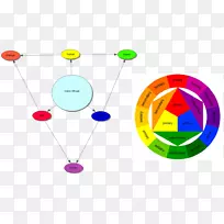 色彩理论色轮第三色原色-显示情感的图像