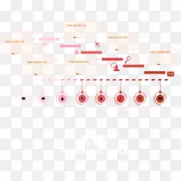 表数据分析.红色按钮图元素