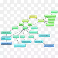 论文光合作用写作组织结构图-光合作用动画孩子