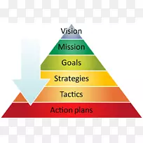 战略管理业务流程-策略客户端