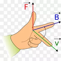 弗莱明的左手电机规则弗莱明的右手规则磁场导体星爆符号模板