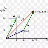 欧式数学矩阵位置加法