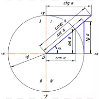 三角函数三角单位圆正弦直角