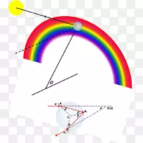 光彩虹电弧现象-几何