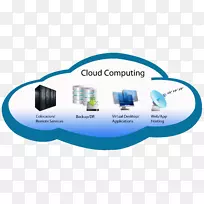 云计算云存储web托管服务计算机服务器云计算