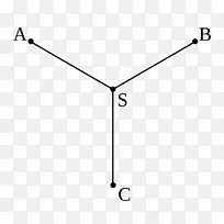 Steiner树问题点直线Steiner树最小生成树