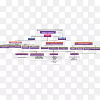 退休金雇员公积金组织架构-组织结构图