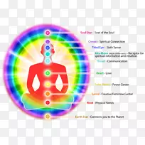 光环脉轮能量精妙体色象征-光环