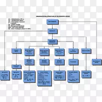 组织结构组织结构图业务组织结构图