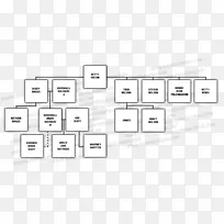 方型矩形面积-家谱