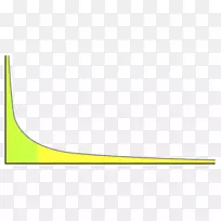 长尾：为什么未来的业务是卖出较少的长尾关键词正态分布概率分布-曲线