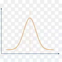 曲线平均标准差的钟形曲线正态分布分级