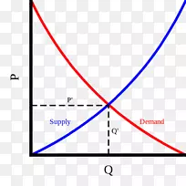 供求曲线经济学曲线