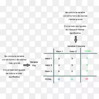 Pearson‘s x-平方检验统计量x-平方分布-表格