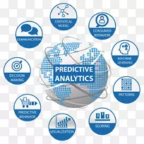 预测分析市场预测建模业务网络