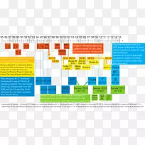 微软操作系统软件工程kanban树时间表