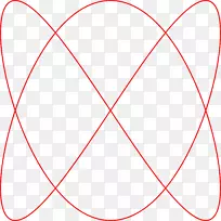 Lissajous曲线复谐运动点剪贴画-pi