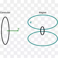 导体移动磁铁和导体问题工艺磁体磁场剪辑艺术磁铁