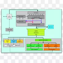 PlayStation 3中央处理器单元多核处理器powerpc-cell