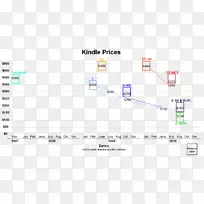 函数图的wikimedia共用信息图